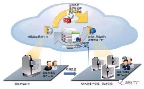 揭秘華為數(shù)字化 雙胞胎 工廠